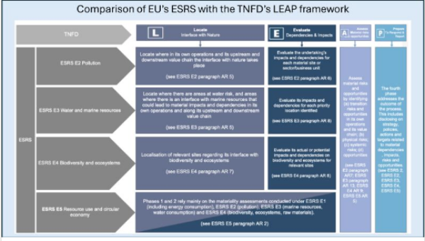 TNFD - ESRS Correspondence Mapping