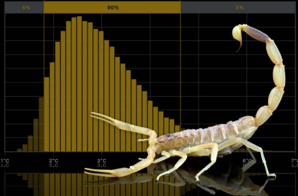Climate Scorpion – the sting is in the tail