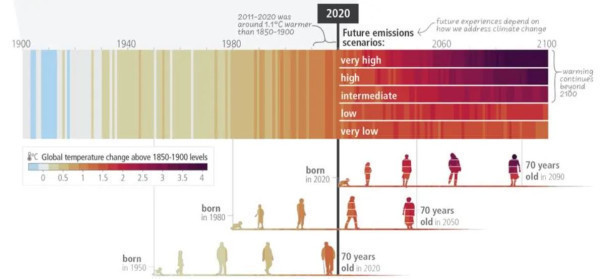 Do Record Temperatures Mean Our Climate Goals And Net Zero Are Dead?